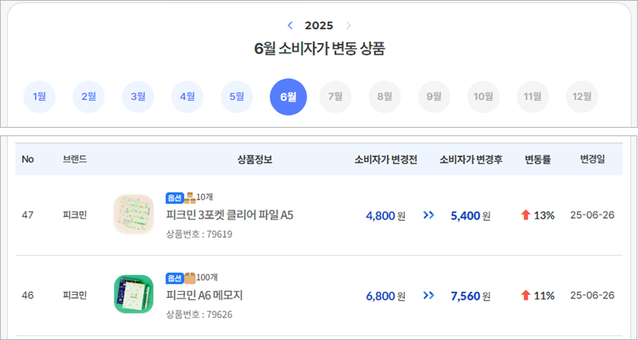 소비자가 변동안내 페이지 레이아웃